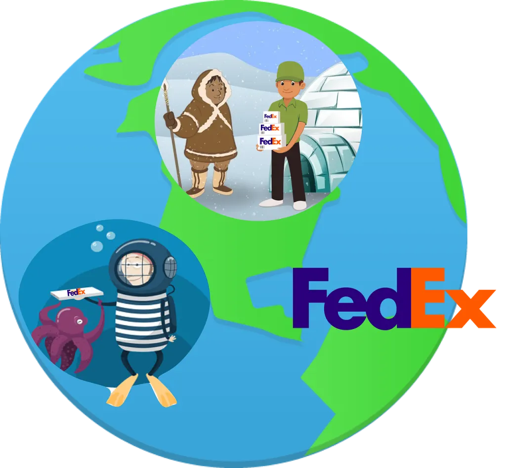 fedex, leader mondial des services de livraison express, propose des solutions logistiques rapides et fiables pour l'expédition de colis et de documents partout dans le monde.